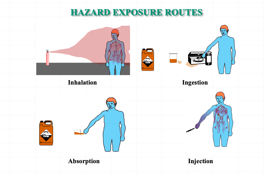 Chemical Exposure Chemical Exposure